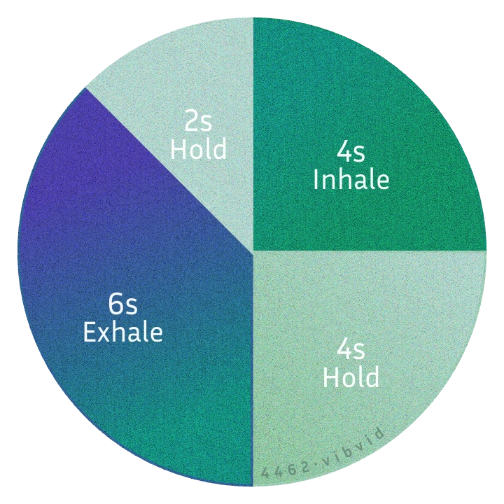 4-4-6-2 Breathing Diagram