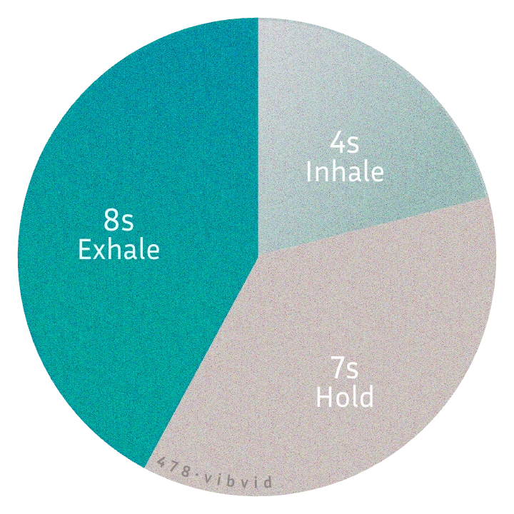 4-7-8 Breathing Diagram