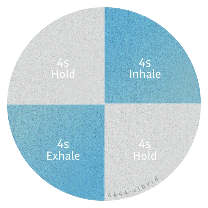 Box Breathing Diagram