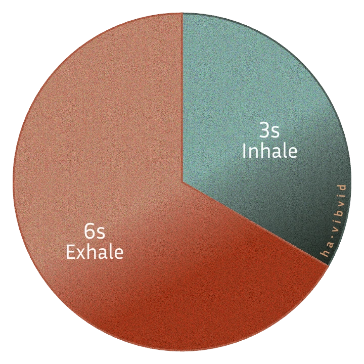 Ha Breathing Diagram